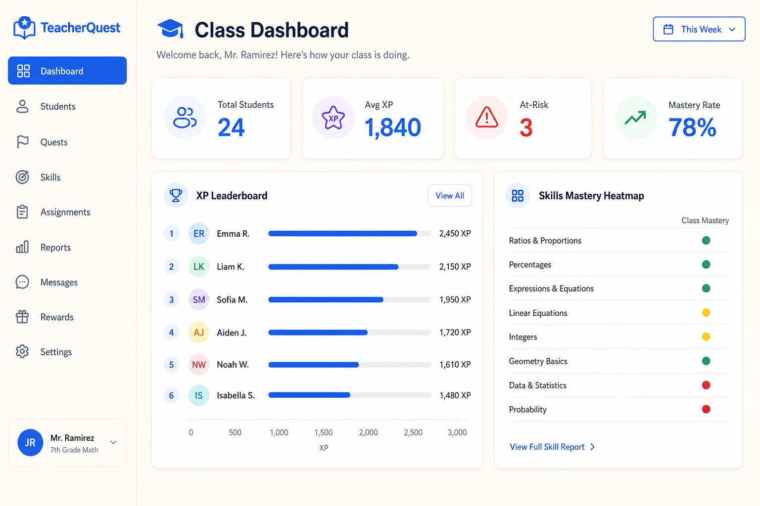 TeacherQuest class dashboard showing XP leaderboard, mastery heatmap, and at-risk students